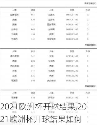 621欧洲杯开奖记录 2021欧洲杯开奖