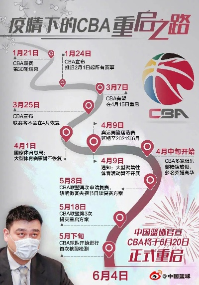 cba扩军 cba联赛扩军方案及影响分析-第2张图片-www.211178.com_果博福布斯