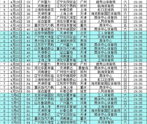 太平洋在线代理：2015中超联赛赛程表 2015中超联赛赛程表格-第2张图片-www.211178.com_果博福布斯