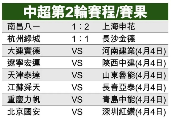 2012中超秩序册 详细介绍2012中超赛季的比赛安排和规程-第2张图片-www.211178.com_果博福布斯