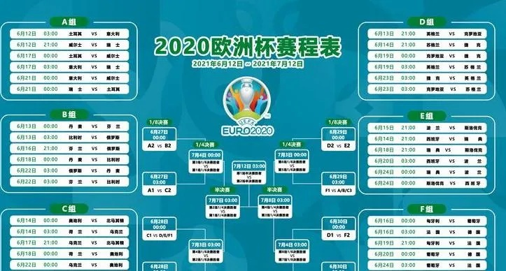 2021欧洲杯各队比分表 详细记录各队比赛成绩