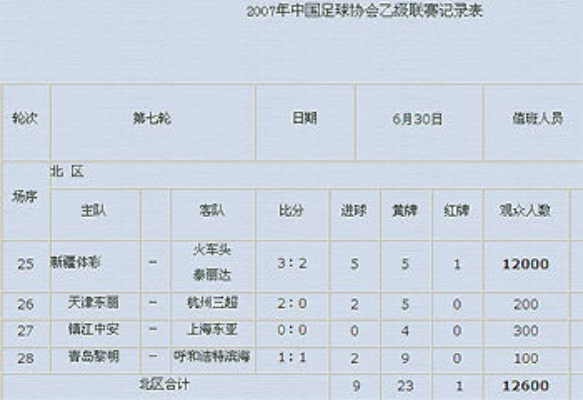 2014中超23轮观众人数 详细统计数据-第3张图片-www.211178.com_果博福布斯