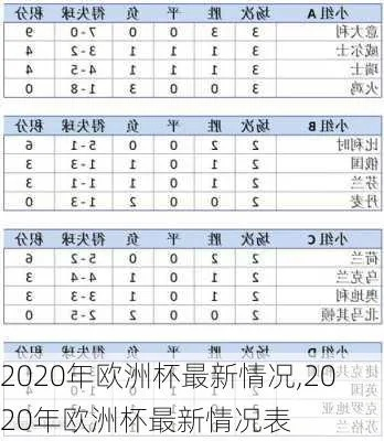 2020年欧洲杯实力如何 各支球队实力分析及赛事预测-第3张图片-www.211178.com_果博福布斯