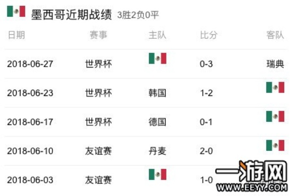 2018世界杯德国vs墨西哥竞猜 预测比赛胜负结果-第2张图片-www.211178.com_果博福布斯