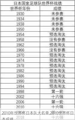 2010世界杯日本大名单 2010世界杯参赛队-第3张图片-www.211178.com_果博福布斯