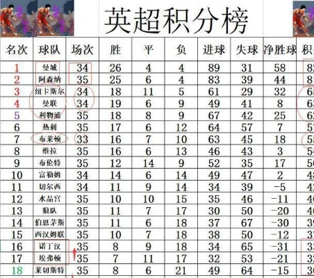 英超2016积分榜 最新排名和球队表现分析-第3张图片-www.211178.com_果博福布斯