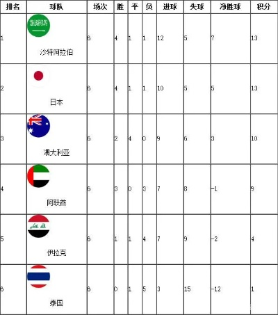 世界杯 c组积分 世界杯c组积分榜-第2张图片-www.211178.com_果博福布斯