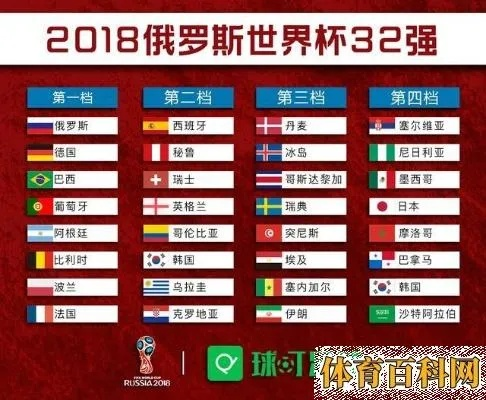 俄罗斯2018世界杯 俄罗斯2018世界杯战绩