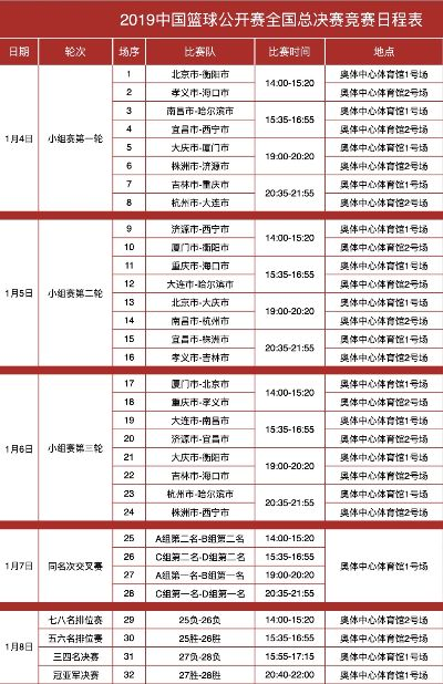 篮球世界杯什么时候举办？赛程时间表一览-第2张图片-www.211178.com_果博福布斯