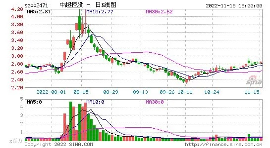 江苏中超投资集团控股股票投资价值分析