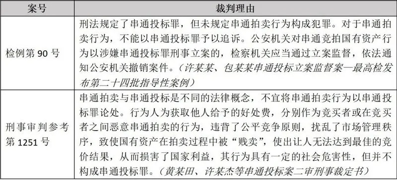 投标串标罪定罪量刑详解（企业必看的法律指南）-第3张图片-www.211178.com_果博福布斯