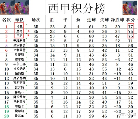 西甲射手榜最新排名2021 详细解读西甲射手榜最新动态-第3张图片-www.211178.com_果博福布斯