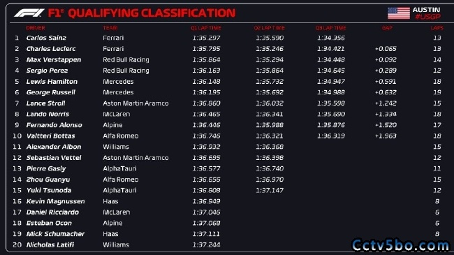 2015F1美国站直播赛车迷必看的全程直播