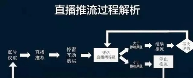 直播平台赚钱攻略，让你轻松变成直播达人-第2张图片-www.211178.com_果博福布斯