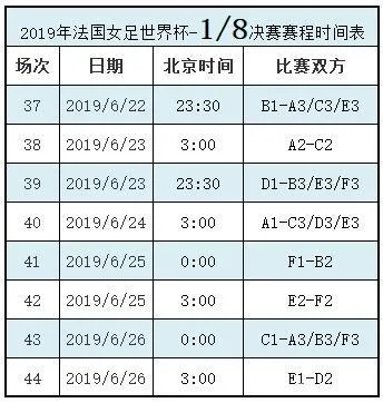 世界女足世界杯规则 解读女足世界杯的比赛规则-第3张图片-www.211178.com_果博福布斯