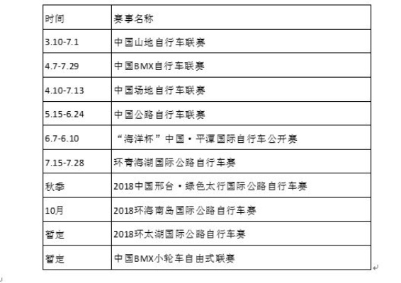 公路自行车比赛时间表出炉，各大赛事抢先看-第1张图片-www.211178.com_果博福布斯