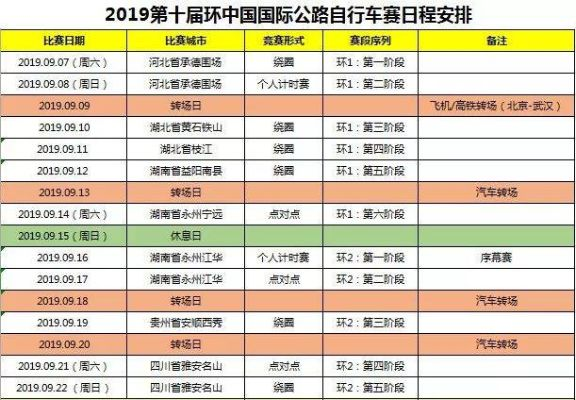 公路自行车比赛时间表出炉，各大赛事抢先看-第3张图片-www.211178.com_果博福布斯