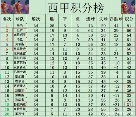 西甲积分榜最新排名 2021赛季最新排名-第2张图片-www.211178.com_果博福布斯