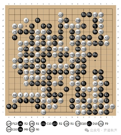 十六位围棋高手争夺冠军，介绍胜负关键点-第3张图片-www.211178.com_果博福布斯