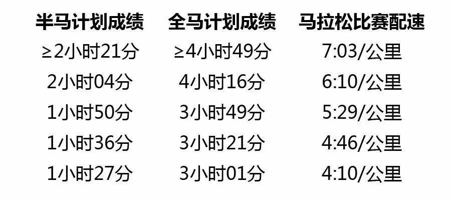 半程马拉松速度分配 合理规划半程马拉松的速度-第2张图片-www.211178.com_果博福布斯