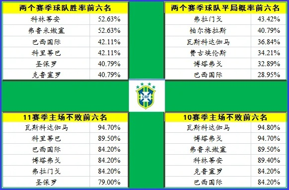 巴西甲共多少轮比赛 巴西甲联赛赛程安排-第3张图片-www.211178.com_果博福布斯