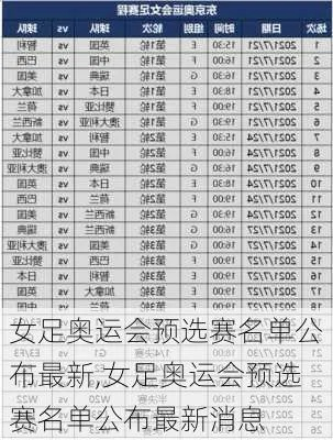 体育世界杯女足预选赛名单 女足预选赛球队名单公布-第2张图片-www.211178.com_果博福布斯