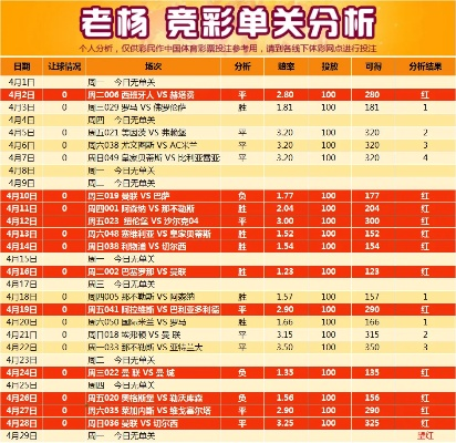 今日最新足球推荐分析及推荐方法-第3张图片-www.211178.com_果博福布斯