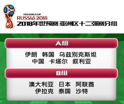 世界杯预选赛亚洲区积分榜最新 世界杯预选赛亚洲区赛程积分规则