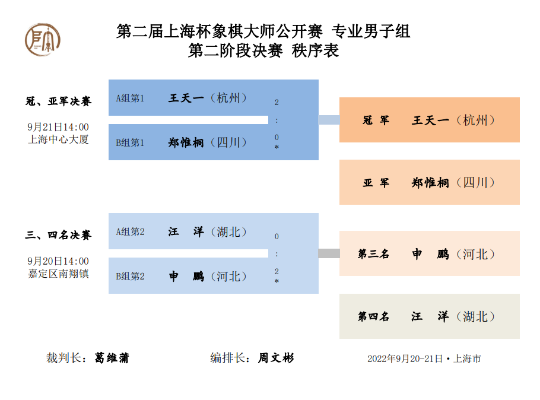 上海国际象棋棋协大师比赛规则全介绍（参赛选手必看）