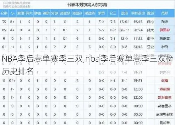 nba三双数据 nba三双次数排行榜