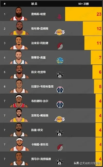 nba三双数据 nba三双次数排行榜-第2张图片-www.211178.com_果博福布斯