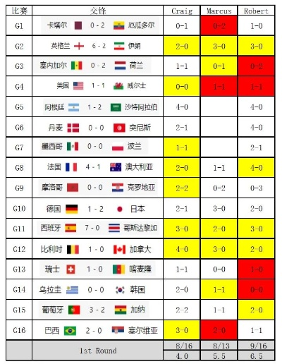 世界杯决赛形势分析及预测