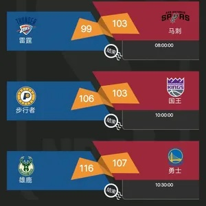 2015NBA季后赛勇士VS灰熊，谁能晋级？