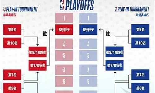 nba1617季后赛时间表及赛程安排-第3张图片-www.211178.com_果博福布斯