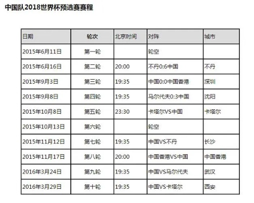 1996世界杯赛程结果表 1996世界杯赛程结果表格