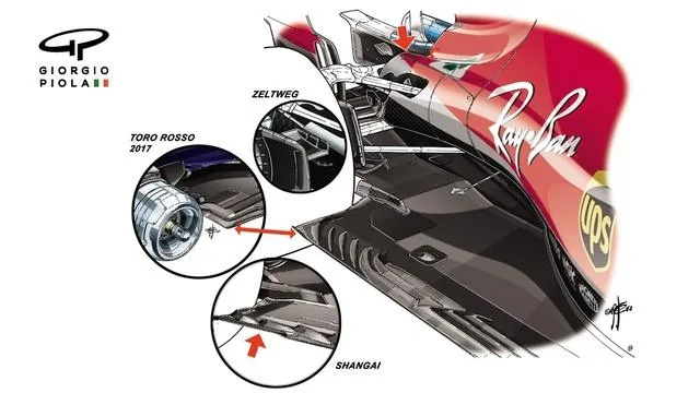 F1赛车侧观，介绍运营大咖的职场进阶方法