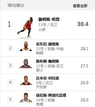 NBA积分榜最新排名表谁将成为本赛季MVP？-第2张图片-www.211178.com_果博福布斯