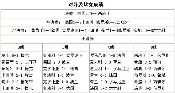 德国欧洲杯比分 德国欧洲杯对阵表-第2张图片-www.211178.com_果博福布斯