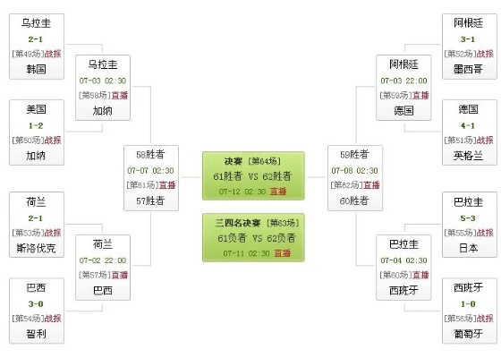 世界杯八强对阵 世界杯八强对阵表-第2张图片-www.211178.com_果博福布斯