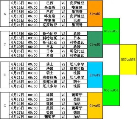 世界杯八强对阵 世界杯八强对阵表-第3张图片-www.211178.com_果博福布斯